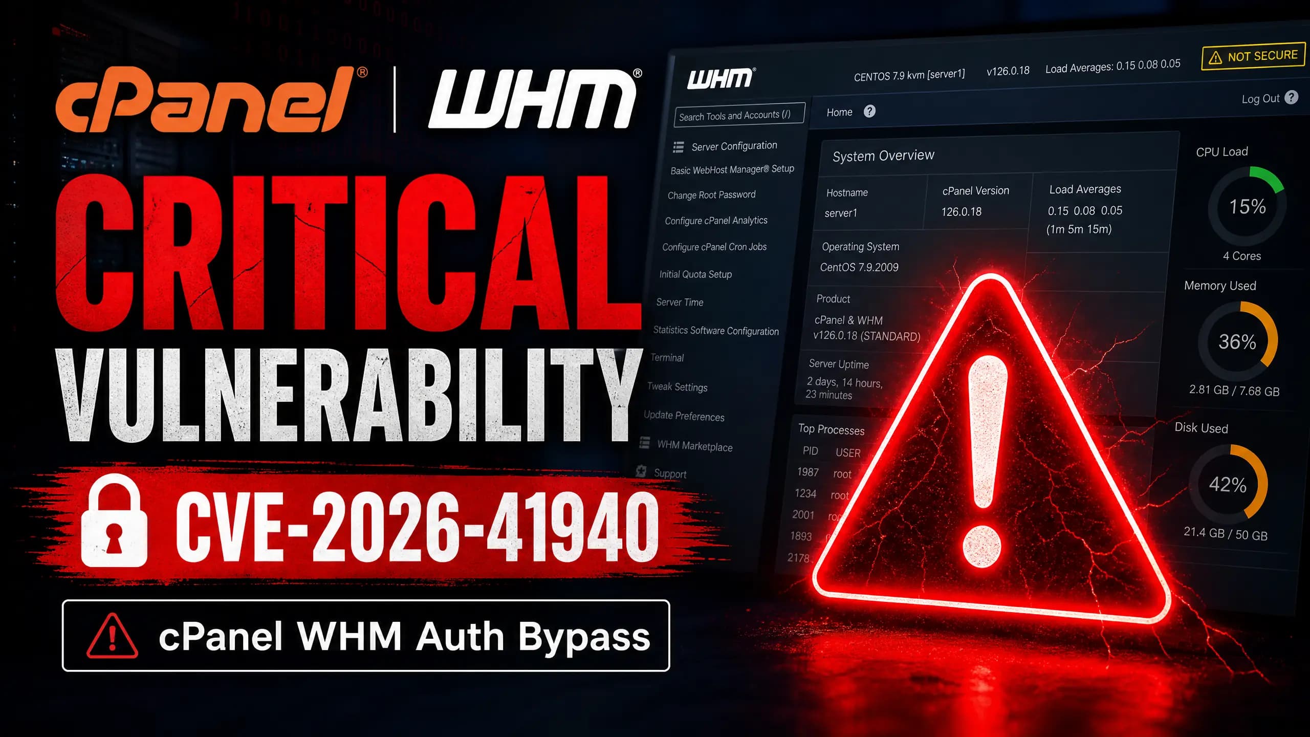 CVE-2026-41940: Critical cPanel & WHM Auth Bypass Explained