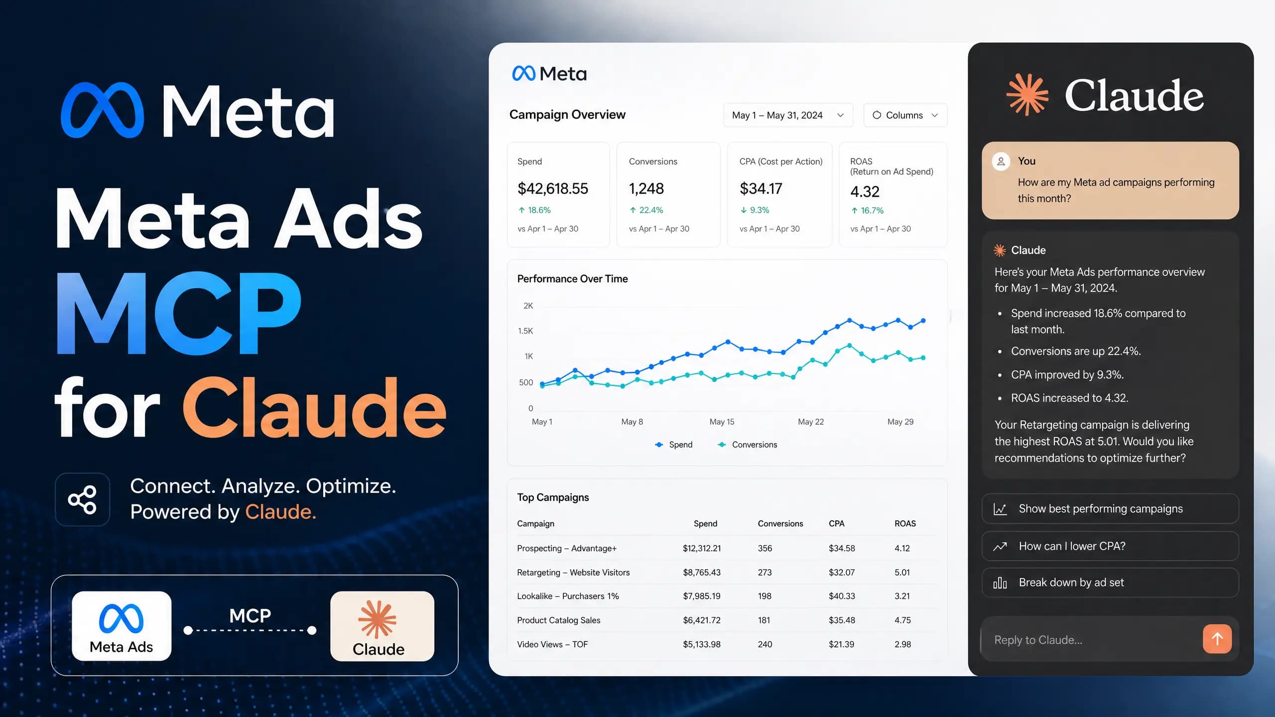 Meta Ads MCP for Claude