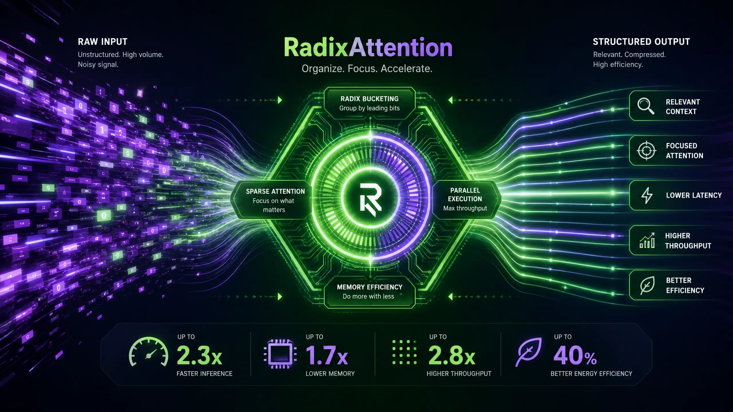 RadixArk SGLang Inference Efficiency