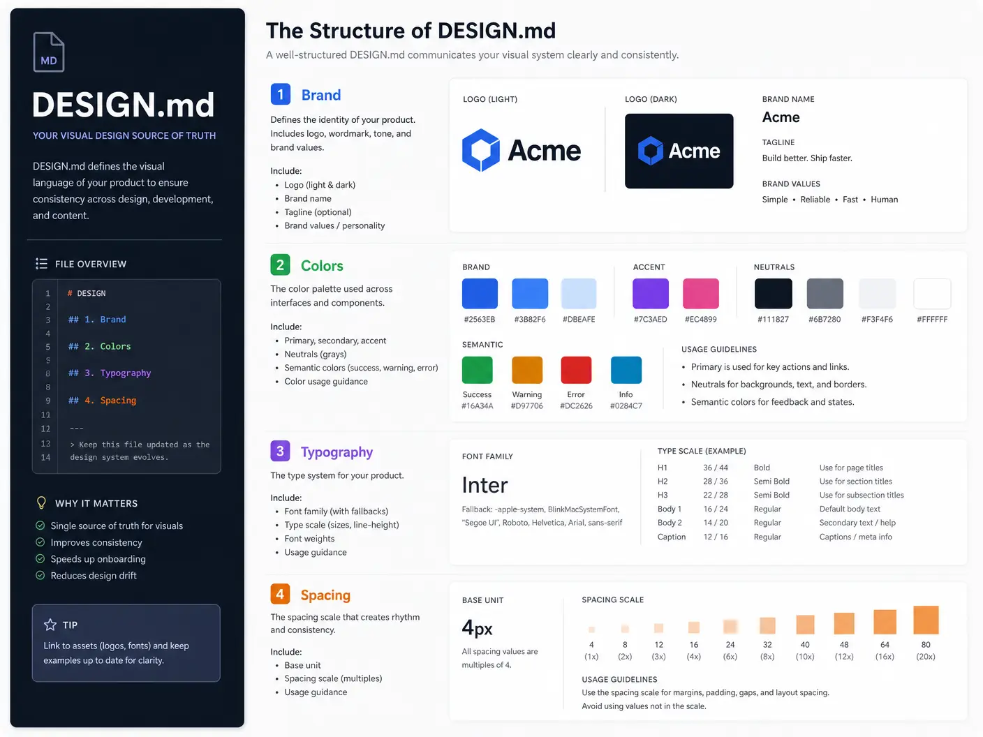 DESIGN.md Structure
