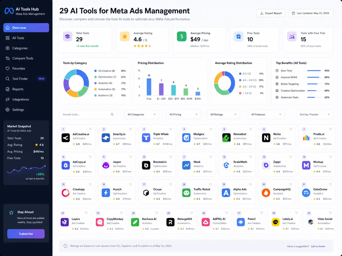 29 AI Tools Dashboard